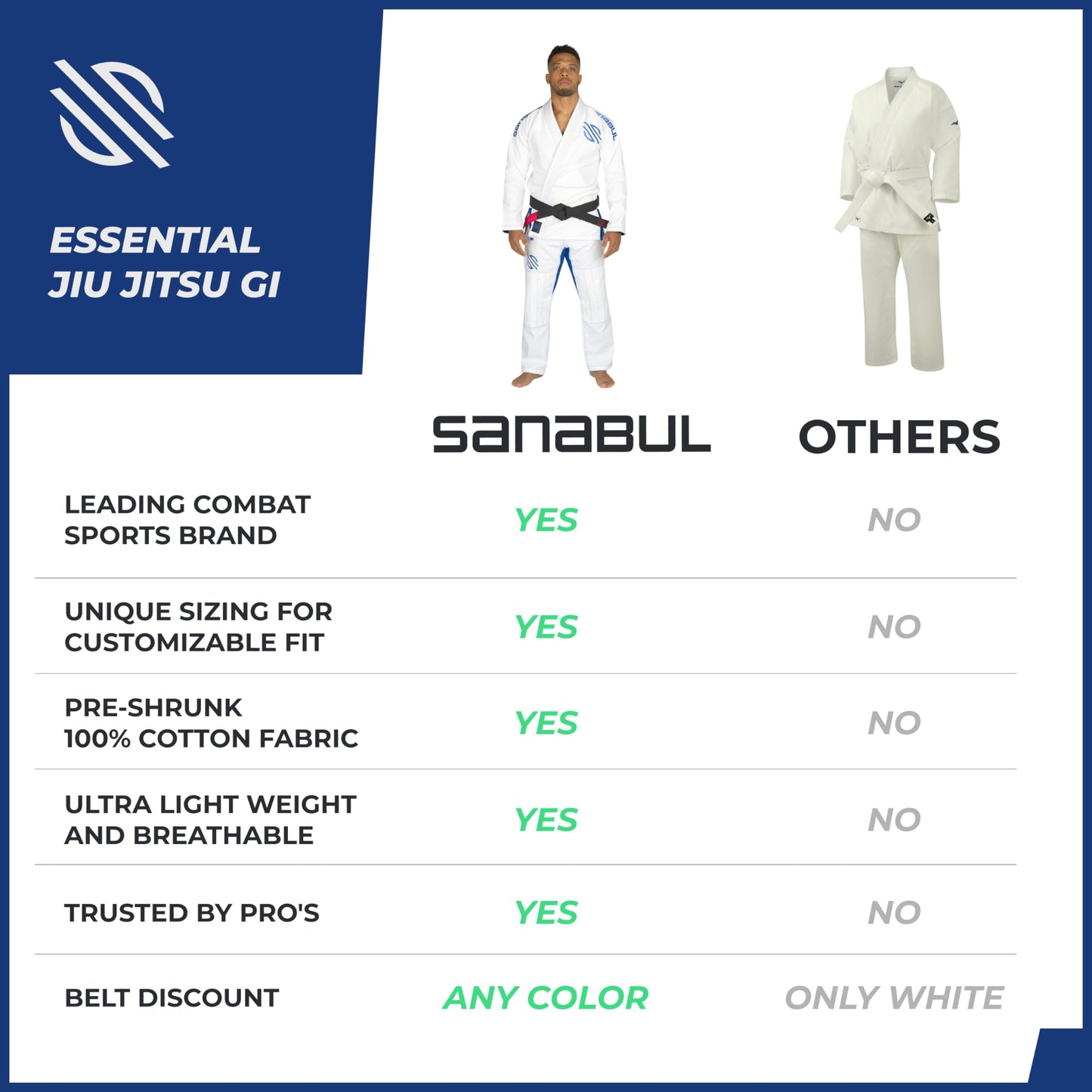 Sanabul Essentials BJJ Gi for Men - White