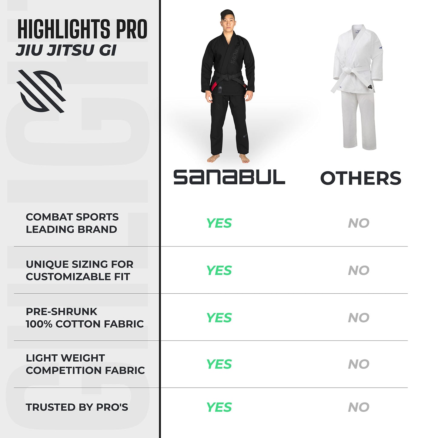 Sanabul Highlights Pro Brazilian Jiu Jitsu Gi - Black