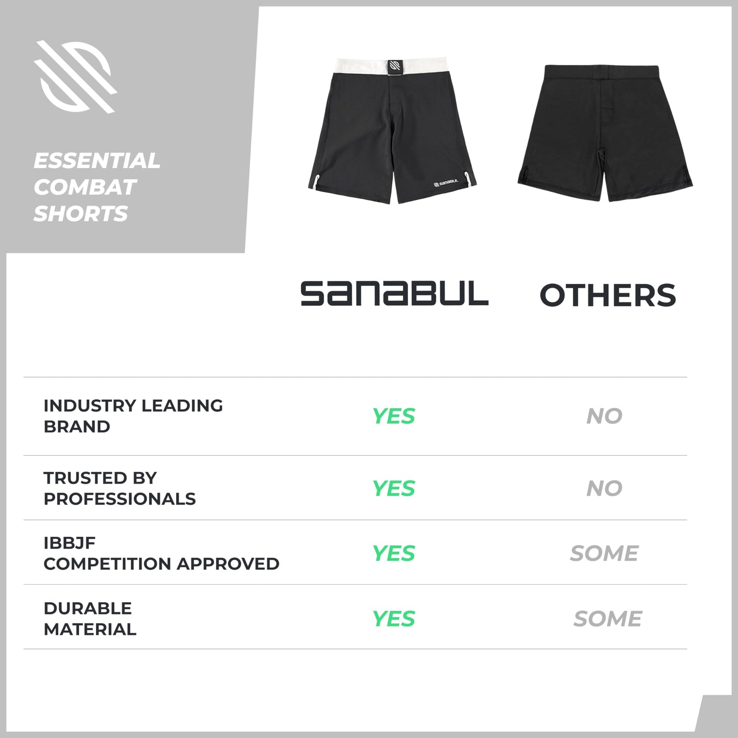 Sanabul Essential MMA Shorts | Men BJJ Shorts | Boxing Fight Grappling Shorts